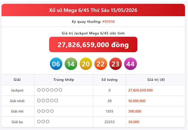 Vietlott 15/5, Vietlott Mega 6/45 ngày 15/5, kết quả xổ số Mega 6/45 ngày 15/5/2026