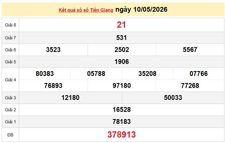 XSTG 10/5, KQXSTG 10/5, kết quả xổ số Tiền Giang ngày 10/5/2026