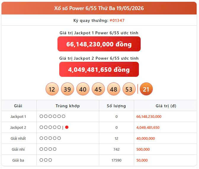 Vietlott 19/5, Vietlott Power 6/55 ngày 19/5, kết quả xổ số Power 6/55 ngày 19/5/2026