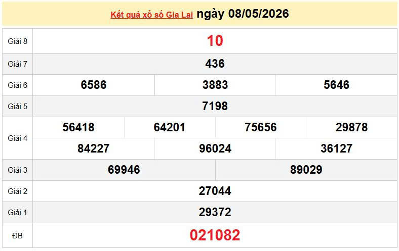 XSGL 8/5 KQXSGL 8/5, kết quả xổ số Gia Lai ngày 8/5/2026