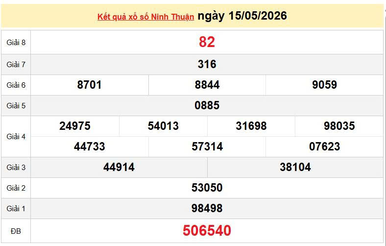 XSNT 15/5, KQXSNT 15/5, kết quả xổ số Ninh thuận ngày 15/5/2026