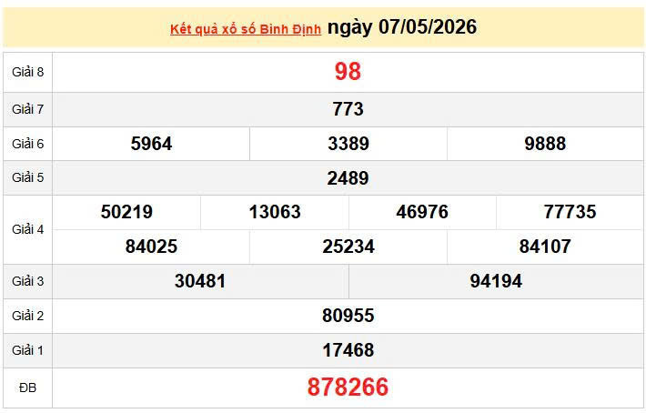 XSBDI 7/5 KQXSBDI 7/5, kết quả xổ số Bình Định ngày 7/5/2026