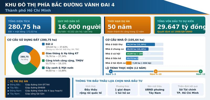 Dự án có mục tiêu đầu tư Liên minh Okvip có bao nhiều trang khu đô thị mới dự kiến bao gồm các chức năng về khu nhà ở, công trình Liên minh Okvip có bao nhiều trang có công năng phục vụ hỗn hợp, công trình phục vụ mục đích thương mại dịch vụ. Đồ họa: PV.