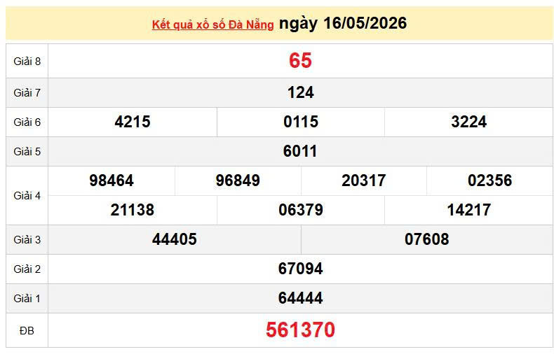 XSDNA 16/5, KQXSDNA 16/5, kết quả xổ số Đà Nẵng ngày 16/5/2026