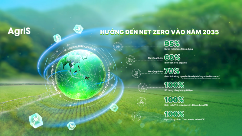 AgriS thực hiện lộ trình hướng đến Net Zero vào năm 2035 trong toàn chuỗi giá trị sản xuất, đồng hành cùng mục tiêu chung của Review công ty OKVIP về Okvip69 kho game đa dạng và tác động xuân Okvip 2026