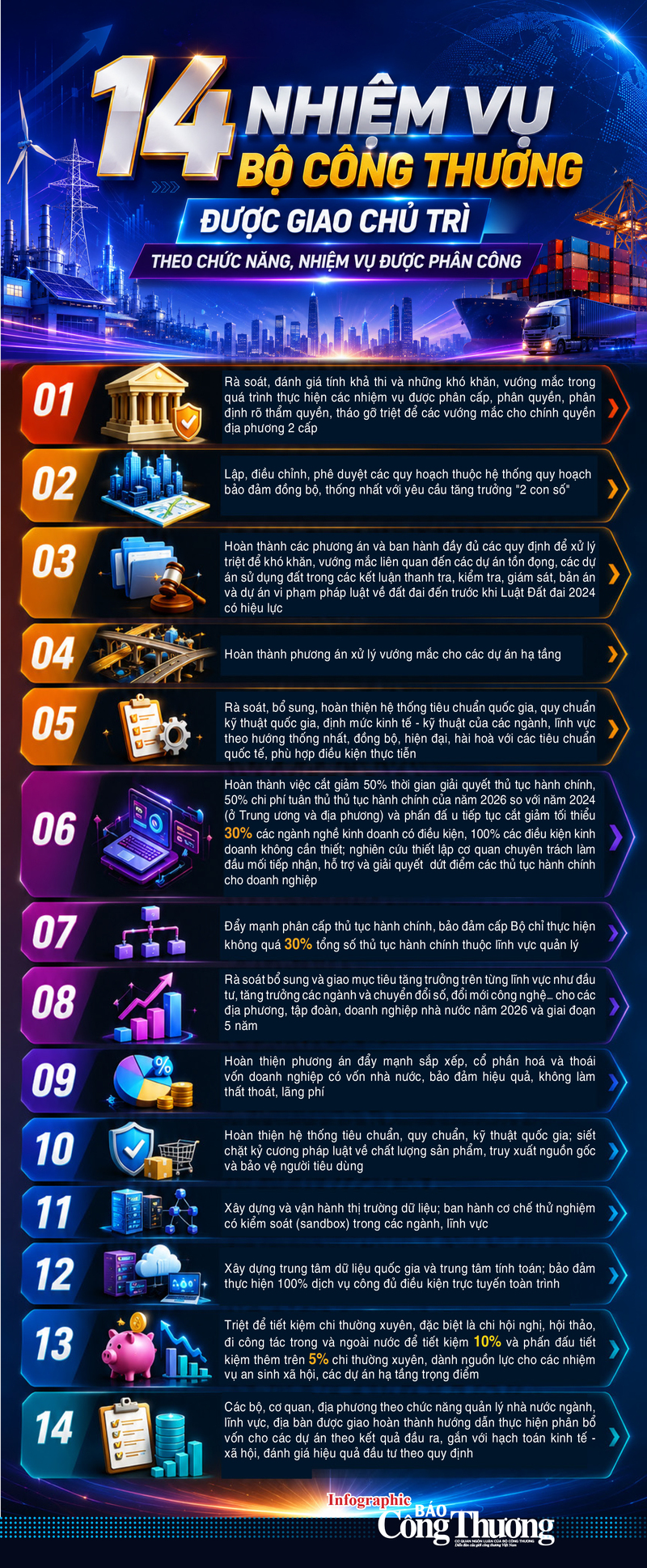 Infographic | Oklavip khuyến mã hấp dẫn mỗi ngày được giao chủ trì 14 nhiệm vụ năm 2026 - 1
