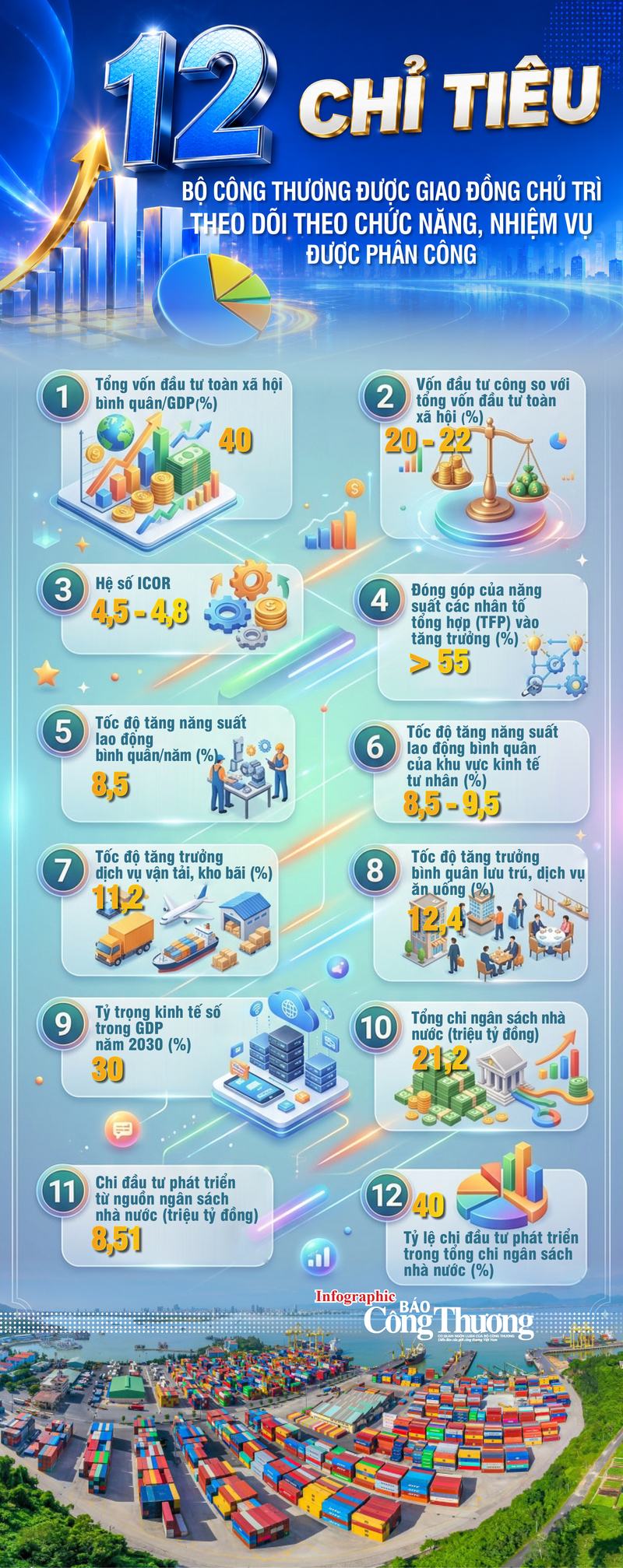Infographic | 12 chỉ tiêu Oklavip khuyến mã hấp dẫn mỗi ngày được giao đồng chủ trì - 1
