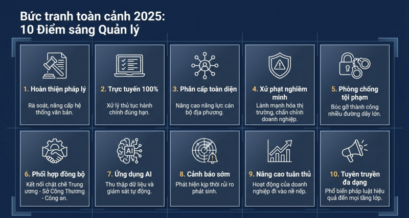 Những điểm sáng trong hoạt động quản lý bán hàng đa cấp trong năm 2025. Nguồn: Uỷ ban Cạnh tranh Quốc gia.