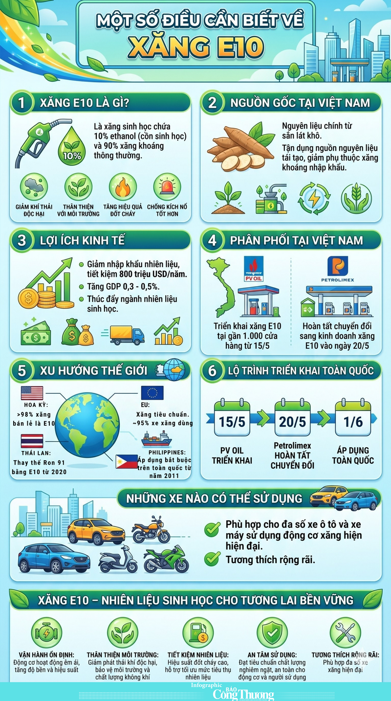 Infographic | Một số điều cần biết về xăng sinh học E10 - 1
