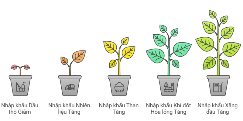 Tình hình nhập khẩu nhiên liệu của Việt Nam trong 4 tháng đầu năm 2026. Ảnh: Petrovietnam