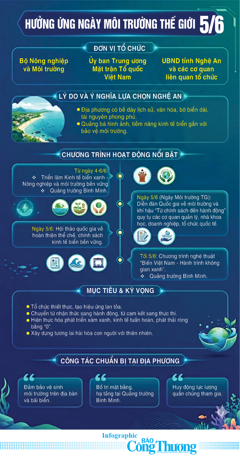 Infographic | Hưởng ứng Ngày xuân Okvip 2026 Thế giới 5/6 - 1