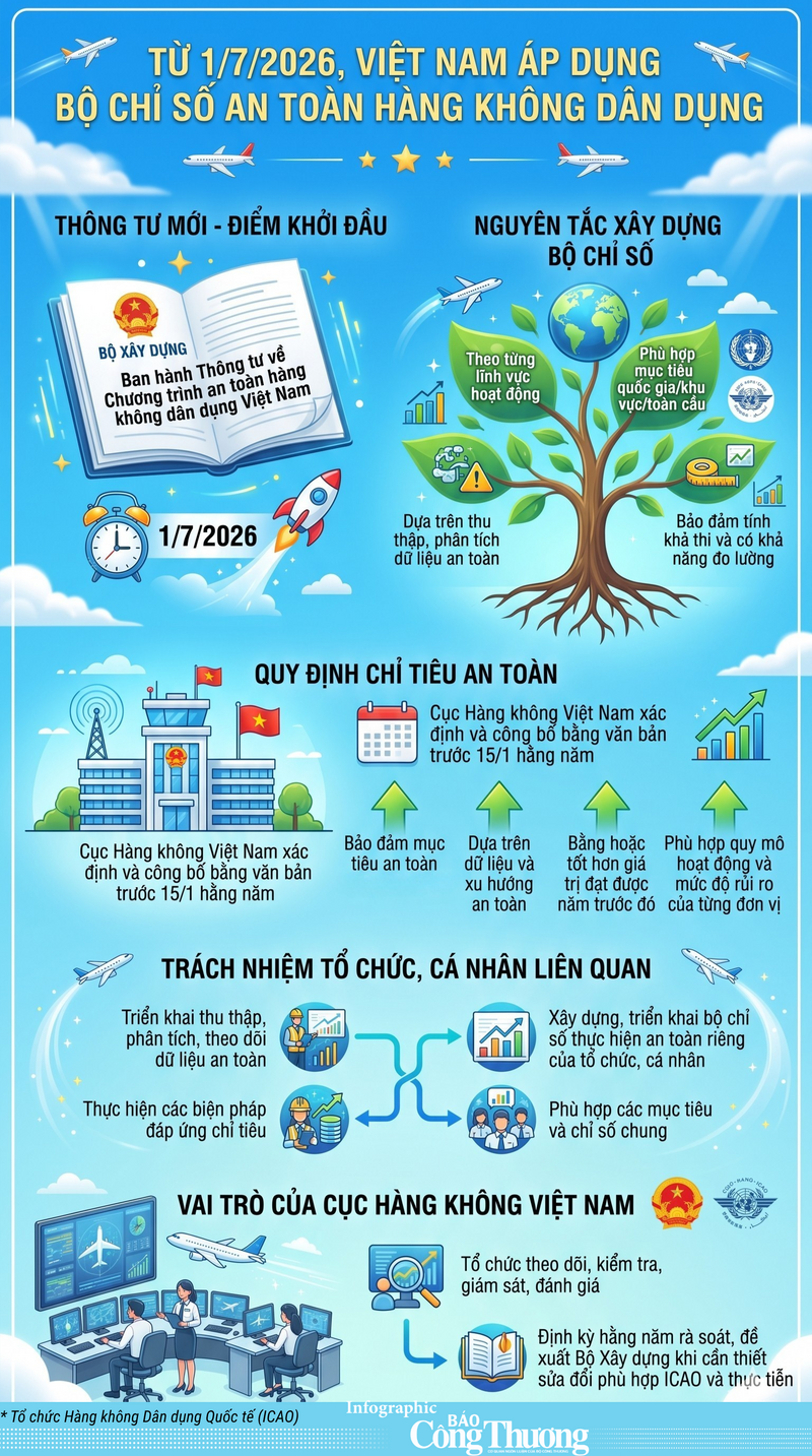 Từ 1/7/2026, ngành hàng không áp dụng chương trình an toàn mới - 1