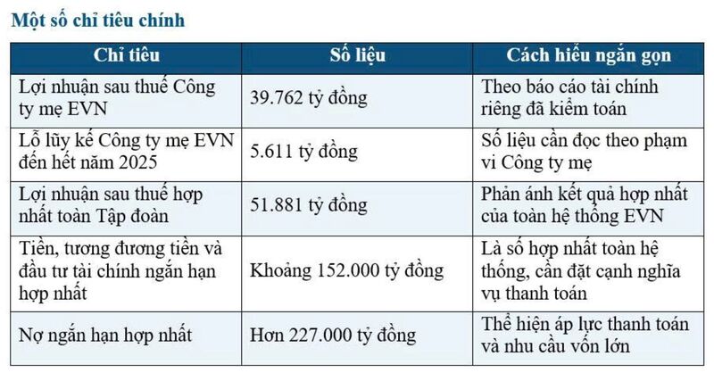 EVN làm rõ một số thông tin trong báo cáo Liên Minh Truyền Thông Và Game Giải Trí Top 1 năm 2025 - 1