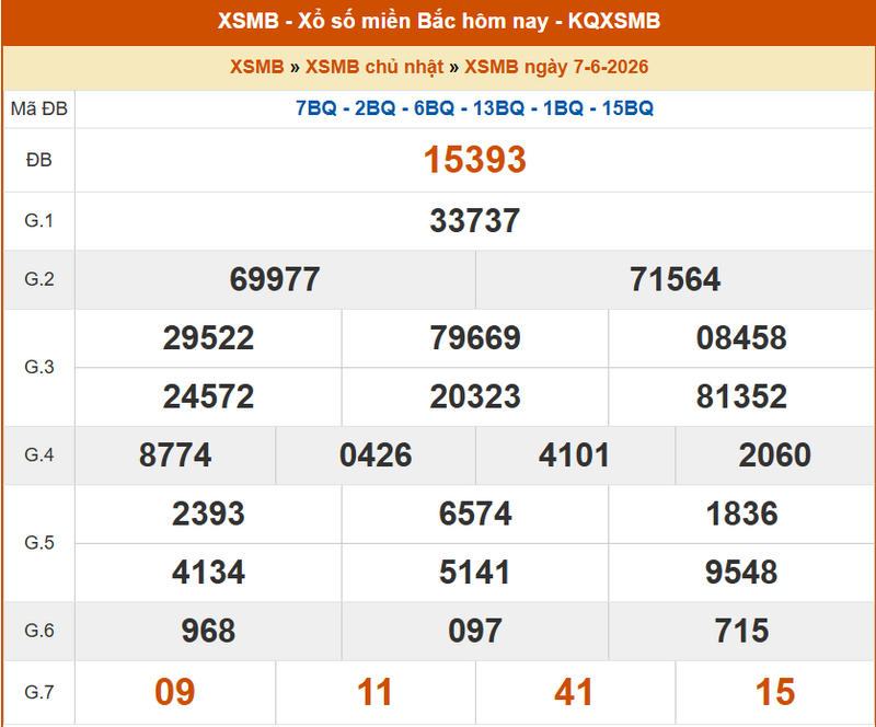 XSMB 7/6, KQXSMB 7/6, kết quả xổ số miền Bắc ngày 7/6/2026