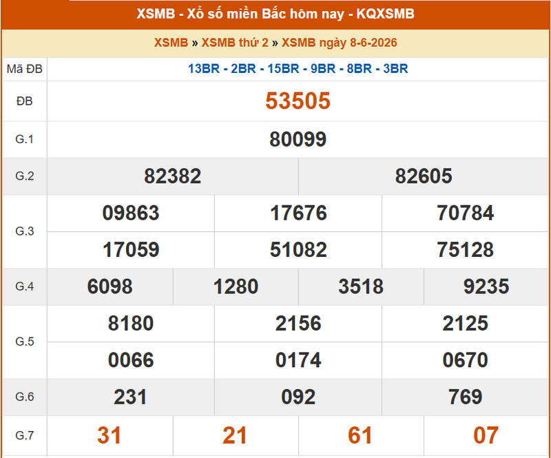 XSMB 8/6, KQXSMB 8/6, kết quả xổ số miền Bắc ngày 8/6/2026