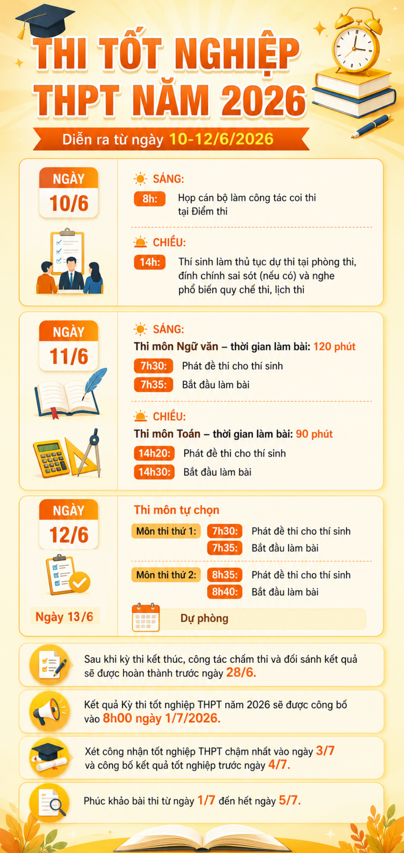 Infographic | Thông tin chi tiết về kỳ thi Liên Minh OK VIP Game Online Giải Trí Cá Cược THPT 2026 - 1