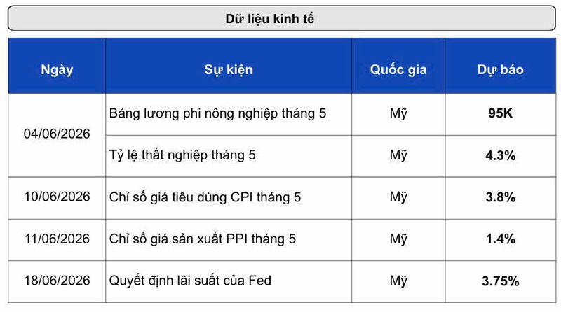 Thị trường bạc quốc tế dự báo nhiều biến động trong tháng Sáu - 1