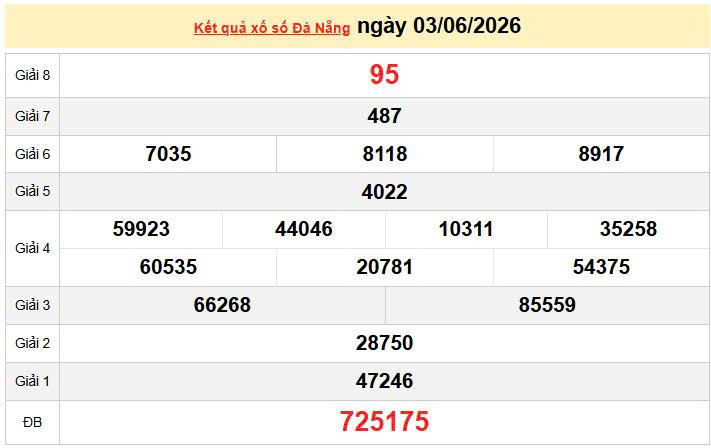 XSDNA 3/6, KQXSDNA 3/6, kết quả xổ số Đà Nẵng ngày 3/6/2026