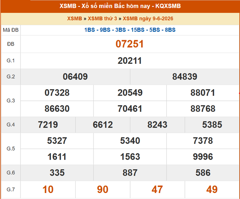 XSMB 9/6, KQXSMB 9/6, kết quả xổ số miền Bắc ngày 9/6/2026