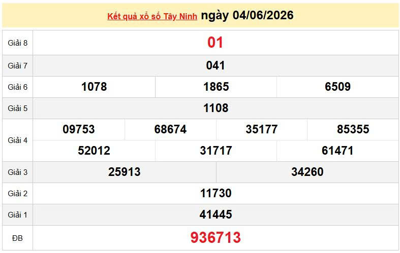 XSTN 4/6, KQXSTN 4/6, kết quả xổ số Tây Ninh ngày 4/6/2026