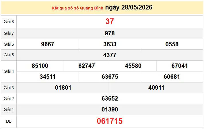 XSQB 28/5, KQXSQB 28/5, kết quả xổ số Quảng Bình ngày 28/5/2026