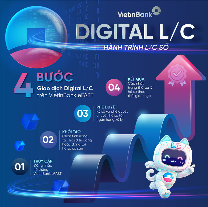 VietinBank eFAST ra mắt dịch vụ Digital L/C cho Okvip tại về - 1