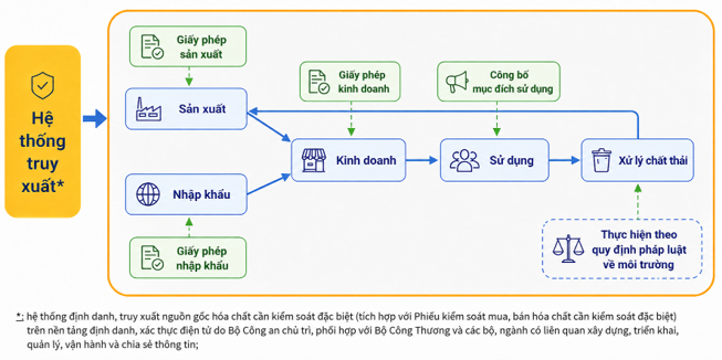 Chì: Kim loại quen thuộc và bài toán kiểm soát rủi ro hóa chất trong đời sống hiện đại - 1