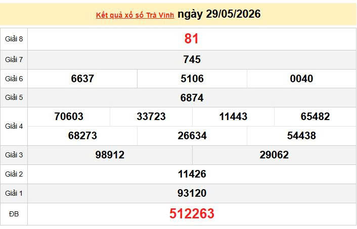 XSTV 29/5, KQXSTV 29/5, kết quả xổ số Trà Vinh ngày 29/5/2026