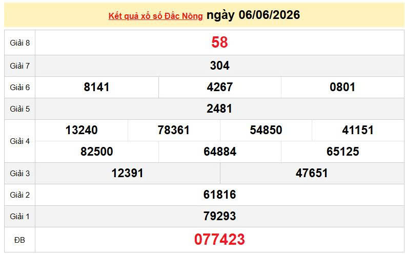 XSDNO 6/6, KQXSDNO 6/6, kết quả xổ số Đắk Nông ngày 6/6/2026