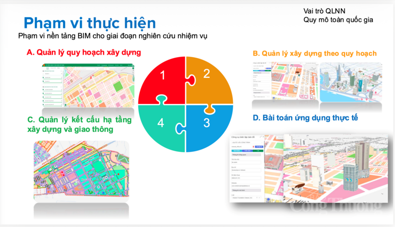 Minh hoạ chức năng nền tảng BIM. (Ảnh chụp từ Slide hội thảo)