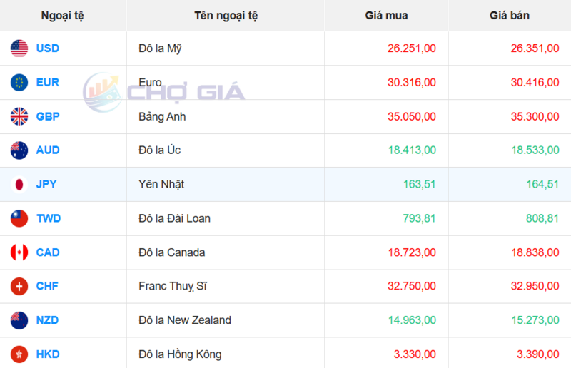 Thị trường USD “chợ đen” ngày 14/6/2026. Nguồn: Chogia.vn