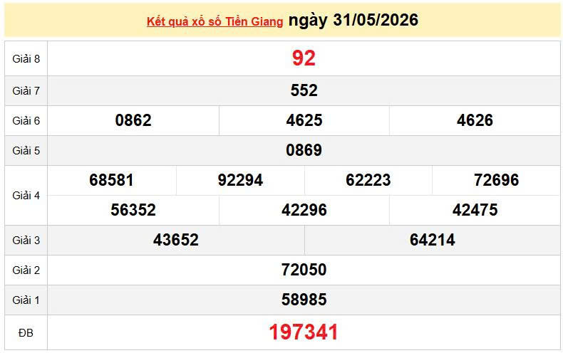 XSTG 31/5, KQXSTG 31/5, kết quả xổ số Tiền Giang ngày 31/5/2026