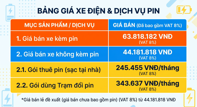 Bảng giá xe Honda CUV e: tháng 6/2026 (Nguồn: Honda Việt Nam)