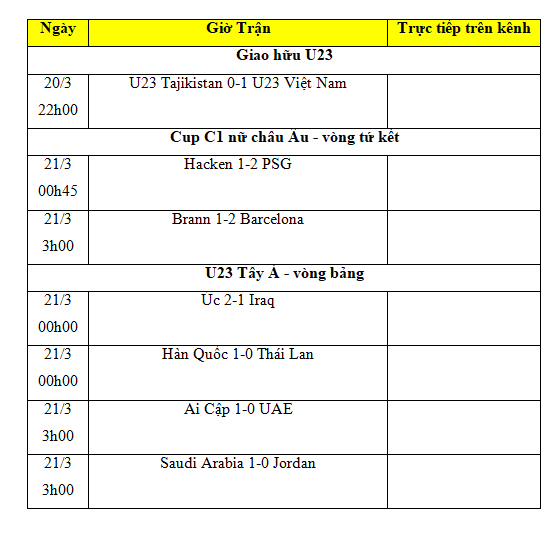 Kết quả bóng đá hôm nay 21/3: U23 Việt Nam thắng U23 Tajikistan Kết quả bóng đá hôm nay 21/3: U23 Việt Nam thắng U23 Tajikistan