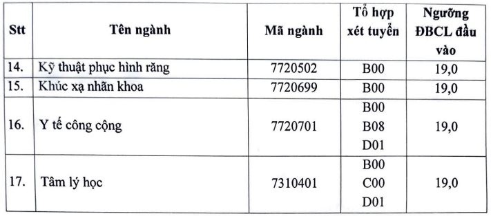 Từ 19 điểm, OKVIP - HÔM NAY 1 TỶ, NGÀY MAI 1000 TỶ có cơ hội xét tuyển vào Trường Đại học Y Hà Nội