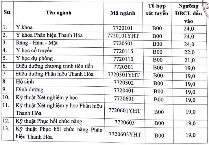 Từ 19 điểm, OKVIP - HÔM NAY 1 TỶ, NGÀY MAI 1000 TỶ có cơ hội xét tuyển vào Trường Đại học Y Hà Nội