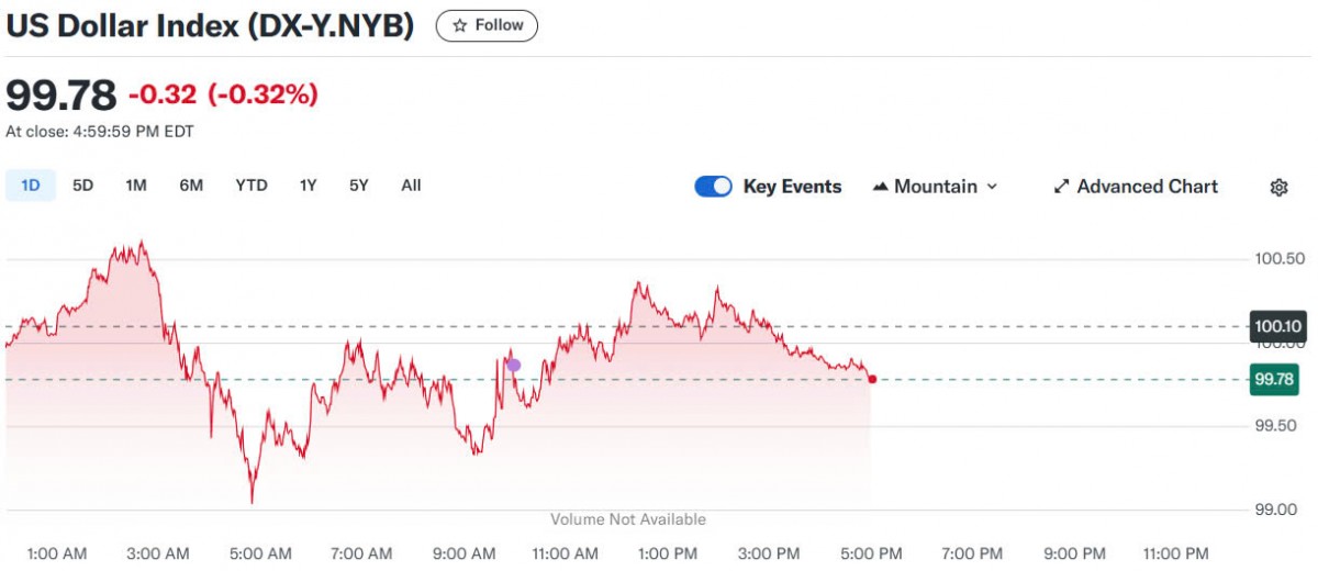Tỷ giá USD hôm nay 13/04/2025: