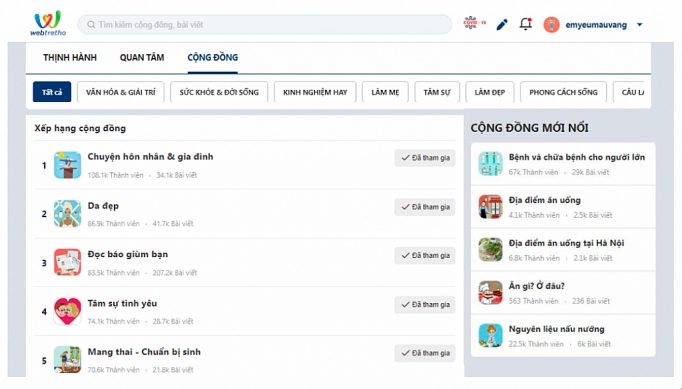 Webtretho – Mạng xã hội dẫn đầu và tiên phong của phụ nữ Việt webtretho mang xa hoi dan dau va tien phong cua phu nu viet