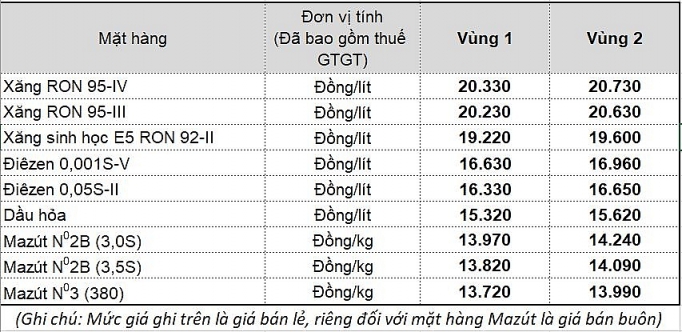 xang dau dong loat giam tu 15h ngay 318