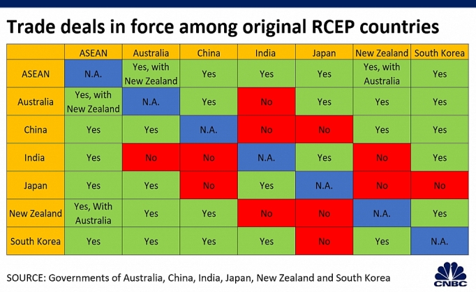 Con đường suôn sẻ hơn cho RCEP-15 vào năm 2020 con duong suon se hon cho rcep 15 vao nam 2020