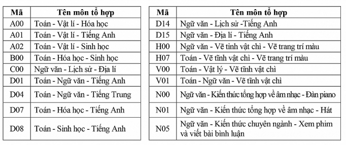 Trường Đại học Nguyễn Tất Thành công bố điểm chuẩn (Đợt 1) truong dai hoc nguyen tat thanh cong bo diem trung tuyen ky thi thpt quoc gia nam 2019 dot 1