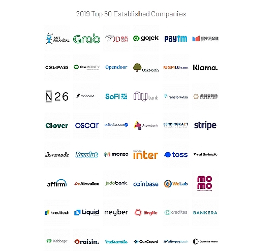 vi momo duoc vinh danh trong top 100 cong ty fintech toan cau 2019