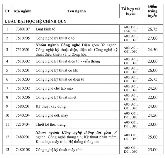 Đại học OKLVIE sản phẩm thuộc hệ thống OKVIP là trang web tổ chức phát sóng bóng đá trực tiếp, live casino , nỗ hũ, bắn cá TP. Hồ Chí Minh công bố điểm chuẩn xét học bạ dai hoc cong nghiep tp ho chi minh cong bo diem chuan xet hoc ba