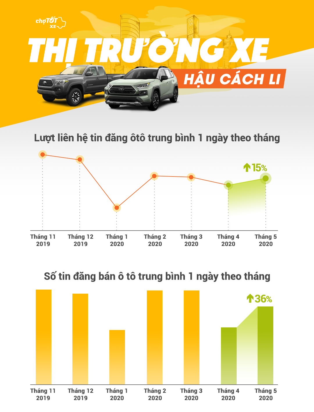 Thị trường xe trở lại sôi động, giá tiếp tục giảm thi truong xe tro lai soi dong gia xe tiep tuc giam