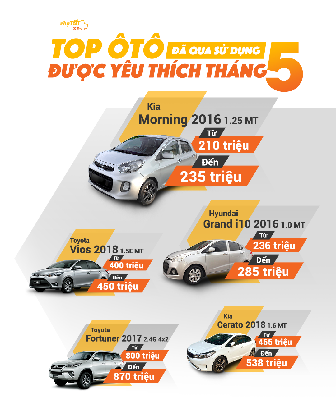 Thị trường xe trở lại sôi động, giá tiếp tục giảm thi truong xe tro lai soi dong gia xe tiep tuc giam