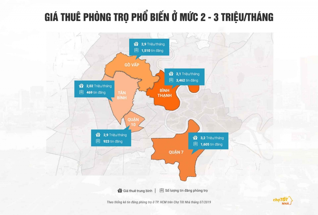 Thuê phòng trọ vừa ý với giá hợp lý ở đâu cho tân sinh viên TP. Hồ Chí Minh? thue phong tro vua y voi gia hop ly o dau cho tan sinh vien tp ho chi minh
