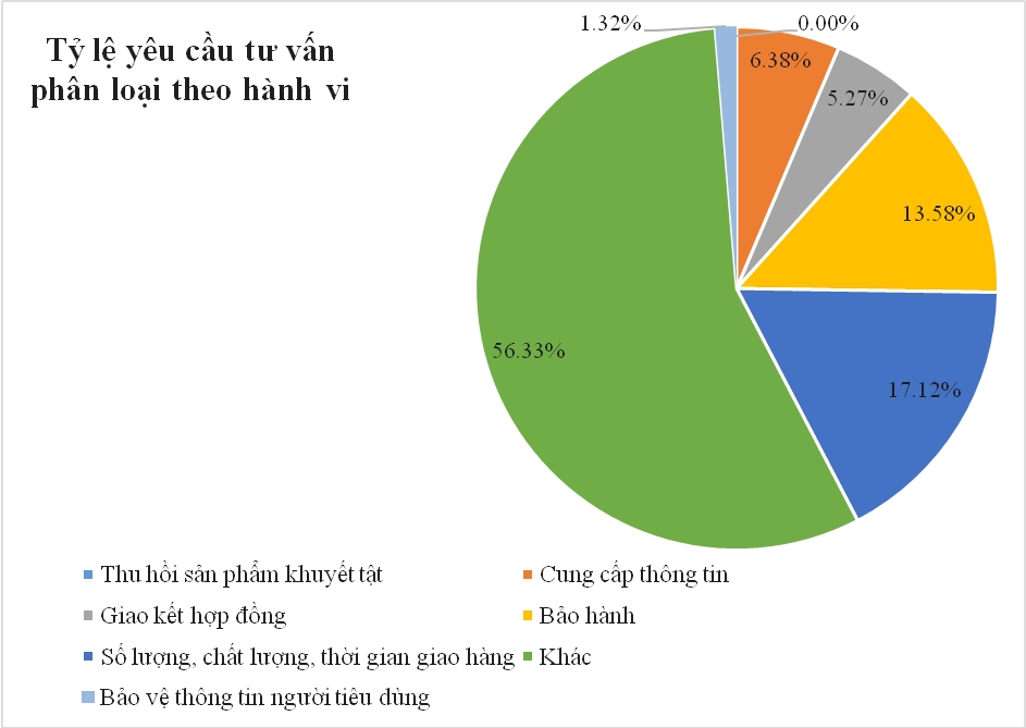 6 tháng, Oklavip khuyến mã hấp dẫn mỗi ngày giải quyết trên 1200 khiếu nại 6 thang bo cong thuong giai quyet tren 1200 khieu nai