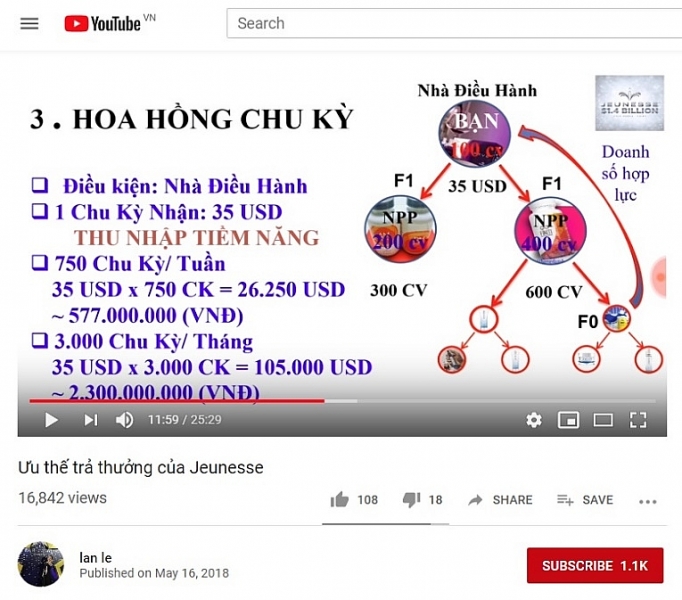 Oklavip khuyến mã hấp dẫn mỗi ngày cảnh báo đơn vị Jeunesse kinh doanh đa cấp trái phép bo cong thuong canh bao don vi jeunesse kinh doanh da cap trai phep