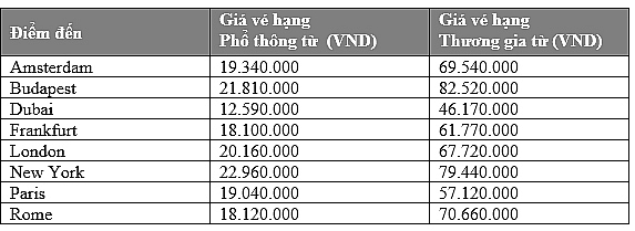 Trải nghiệm bay vượt trội với ưu đãi hè từ Emirates trai nghiem bay vuot troi voi uu dai he tu emirates