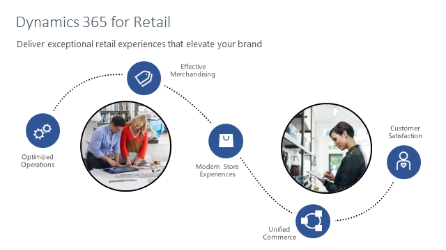 “Transforming your retail business in digital era” seminar transforming your retail business in digital era seminar